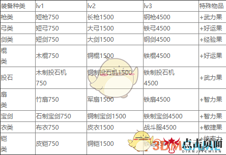 三国志曹操传果子怎么得